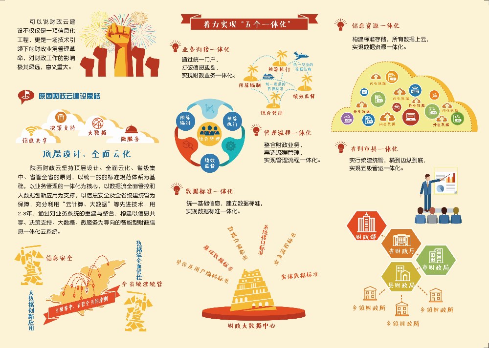财政云宣传折页-2.jpg
